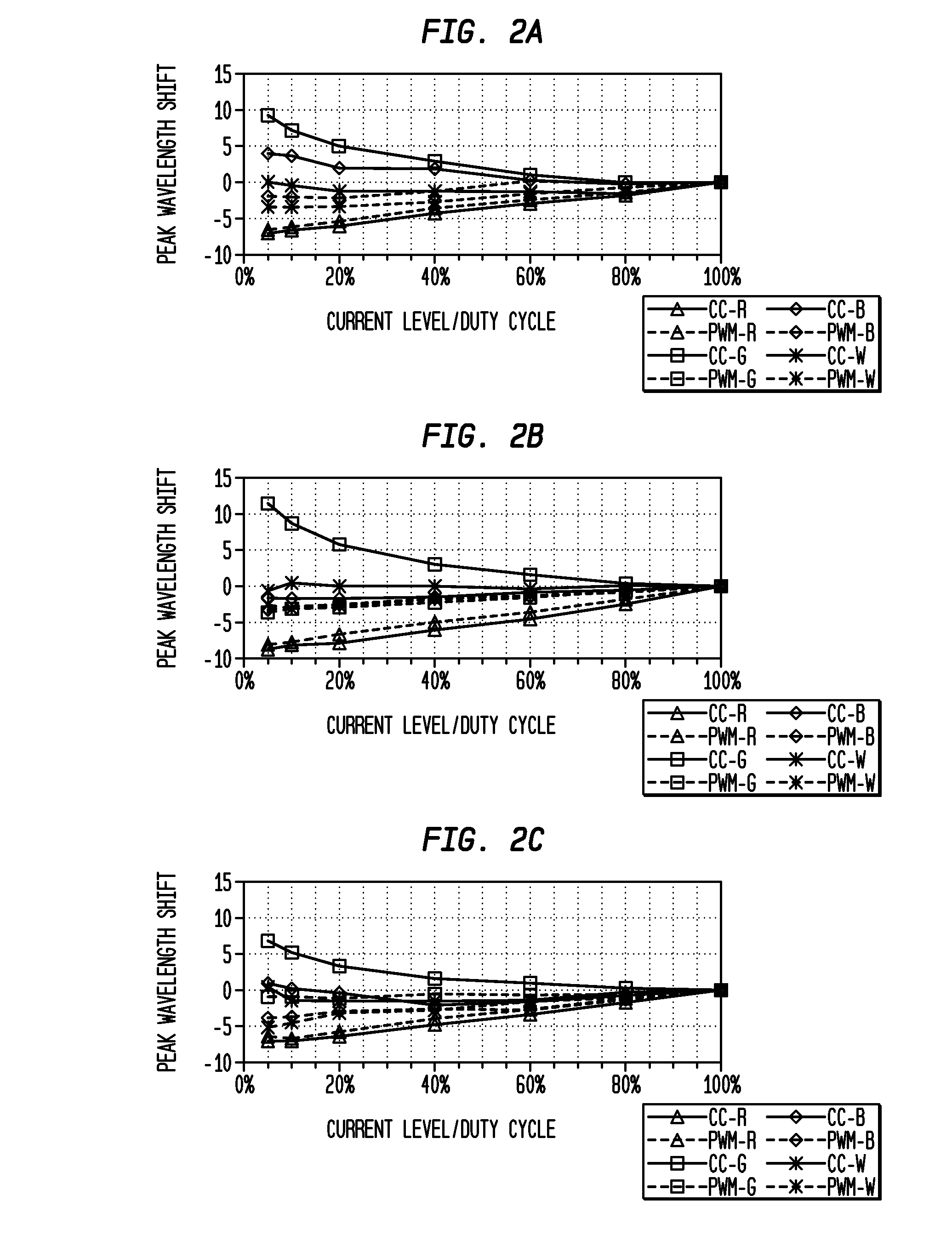 System and method for regulation of solid state lighting