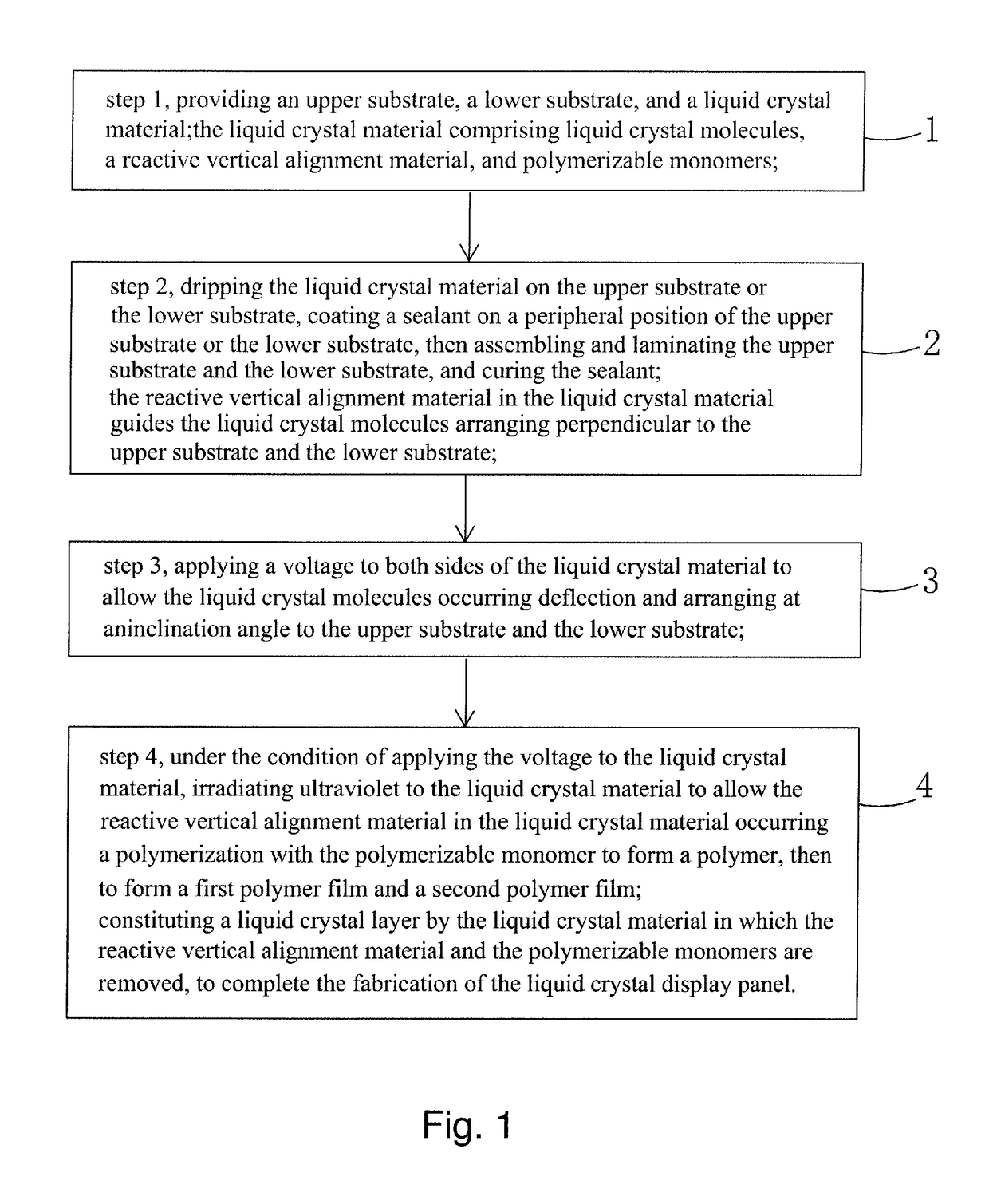 Liquid crystal materials, methods of fabricating liquid crystal display panels and liquid crystal display panels