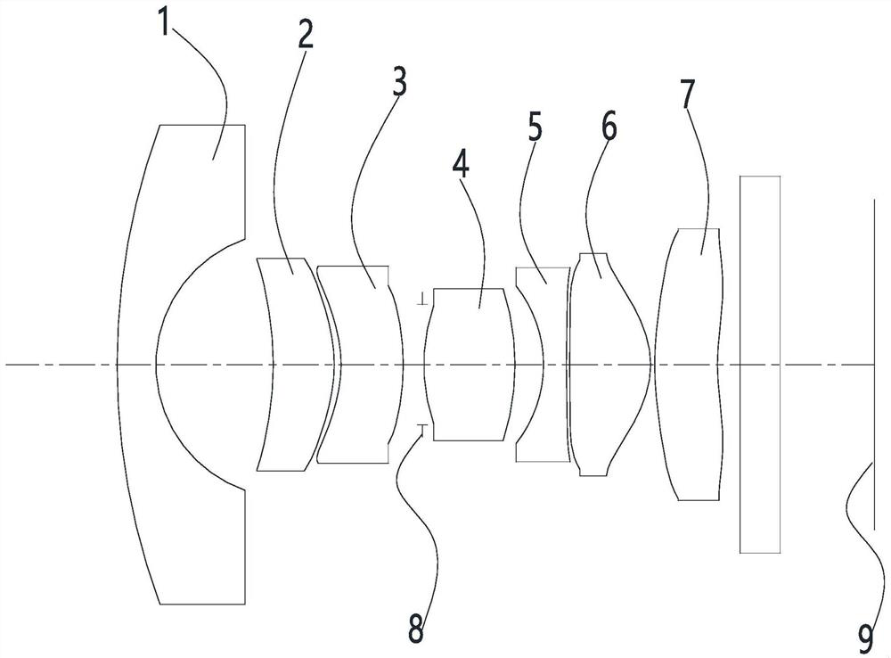 Small-size ultra-wide-angle day and night dual-purpose optical system