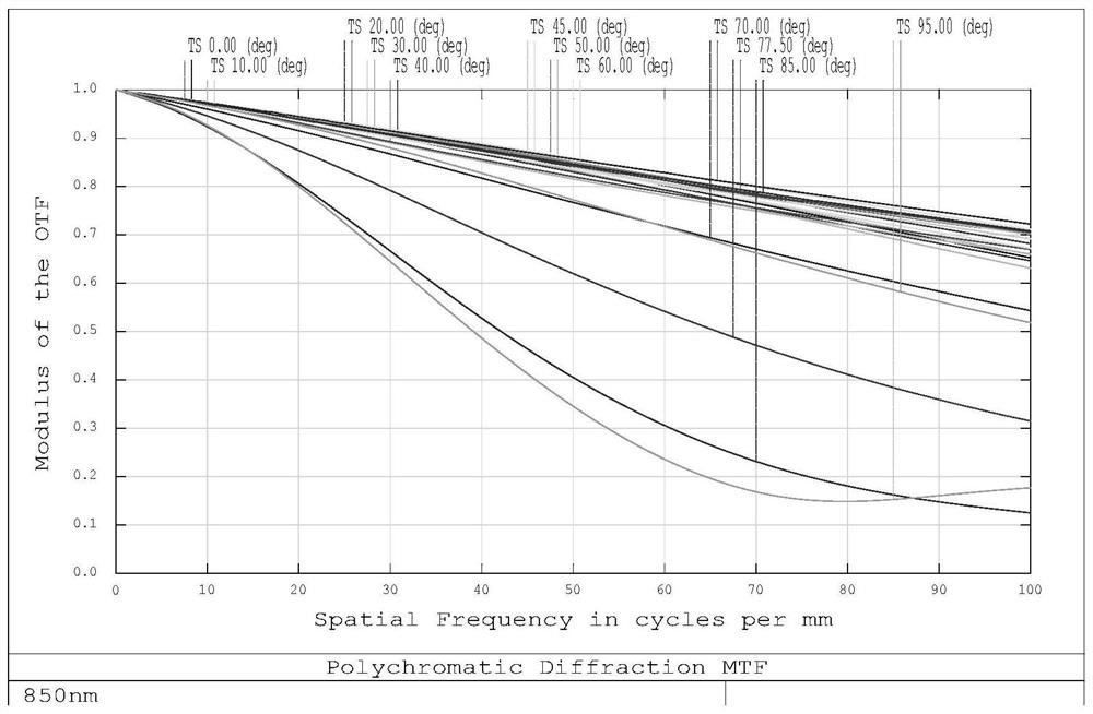 Small-size ultra-wide-angle day and night dual-purpose optical system