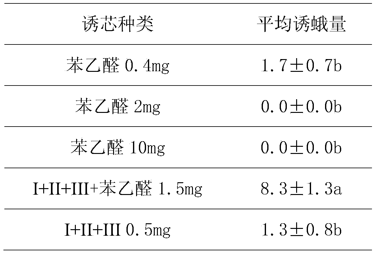 Sex attractant and attraction core for attracting chilo suppressalis