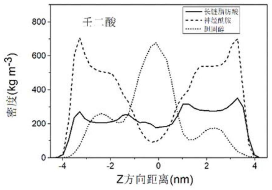 Calculation simulation method for screening cosmetic functional components