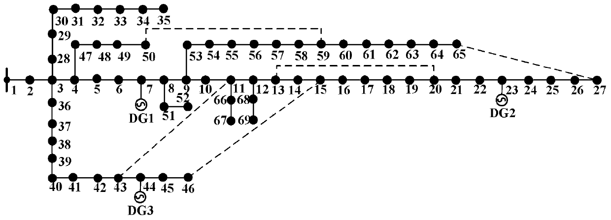 Power distribution network multi-fault first-aid repair recovery method and system considering pre-disaster pre-scheduling