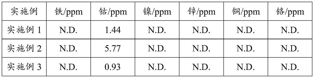 Method for purifying carbon nanotubes and method for preparing carbon nanotube slurry