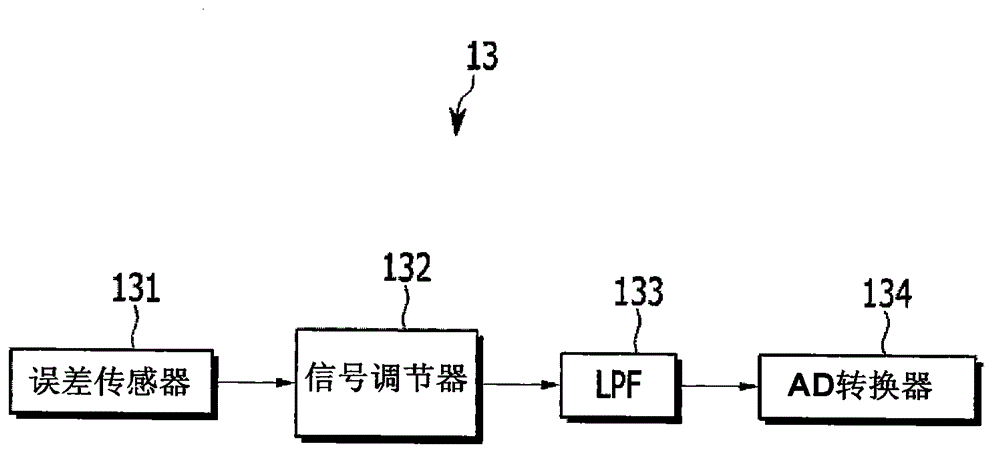 System and method for controlling vehicle noise