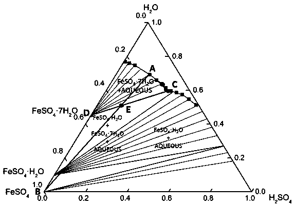 Process for concentrating titanium white waste acid through generation of crystalline hydrate by utilizing phase equilibrium principle