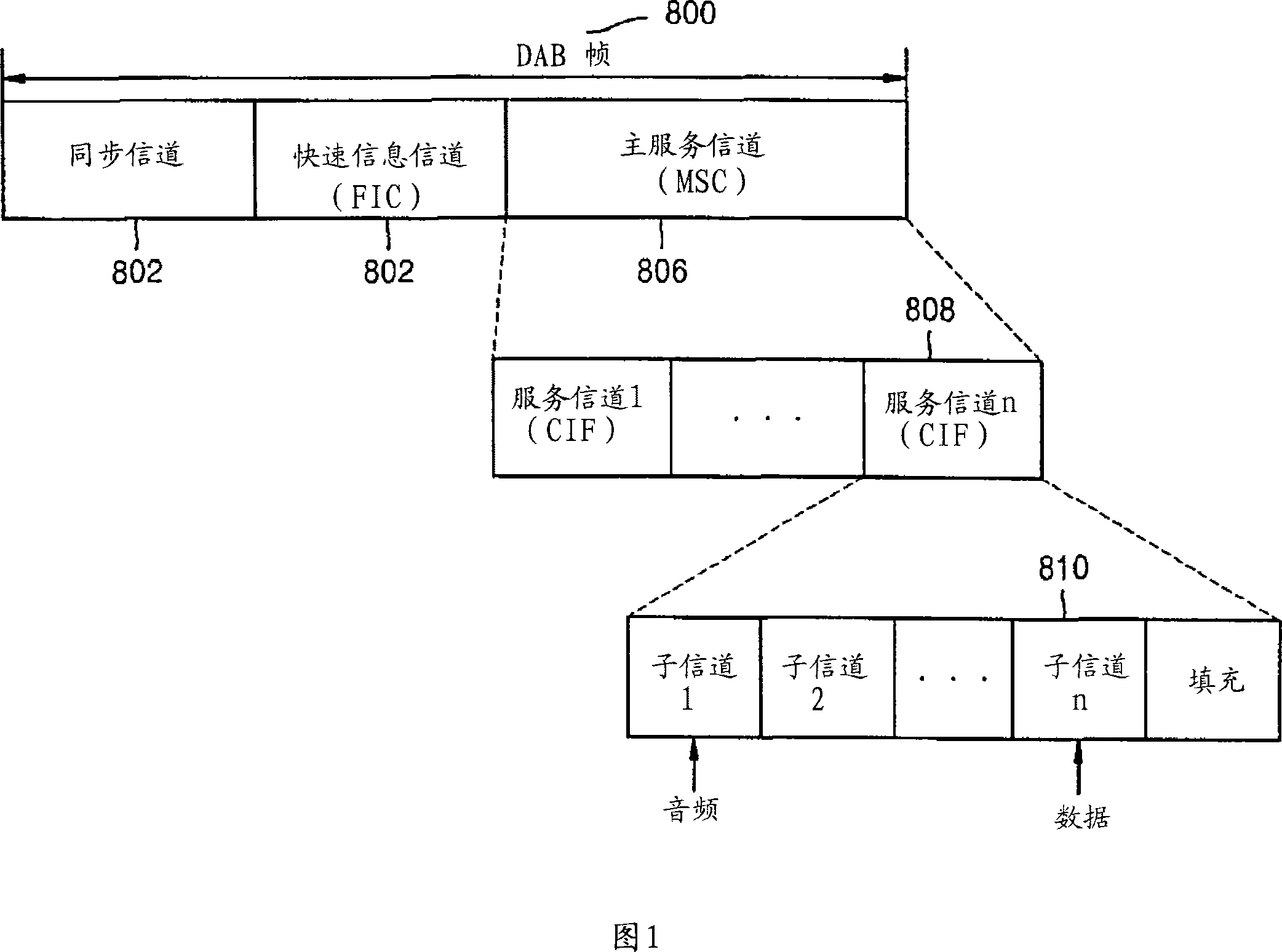 Method and apparatus for providing IP datacasting service in digital audio broadcasting system