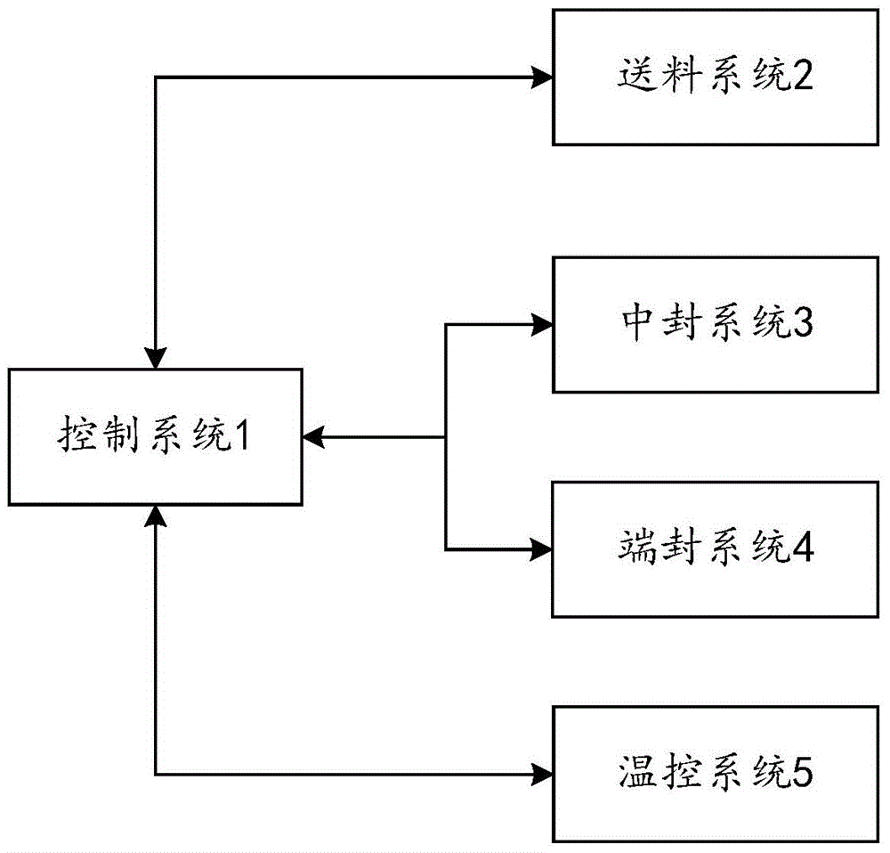 Pillow type packaging machine and control method for pillow type packaging machine