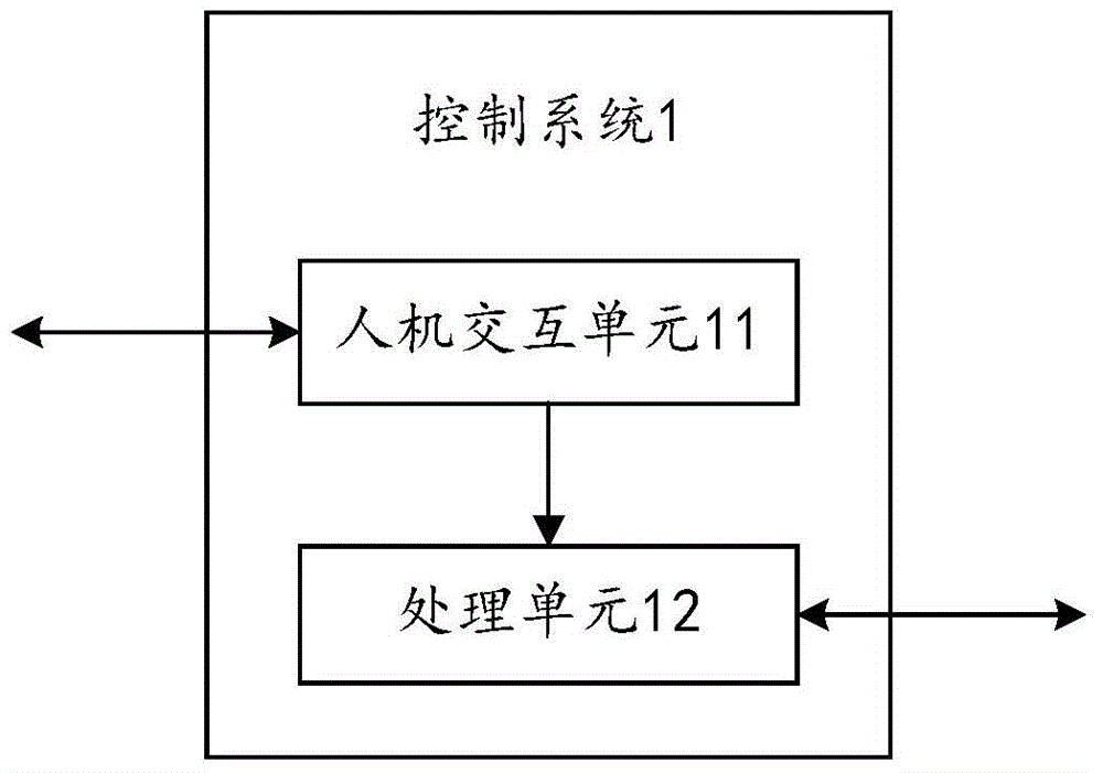 Pillow type packaging machine and control method for pillow type packaging machine