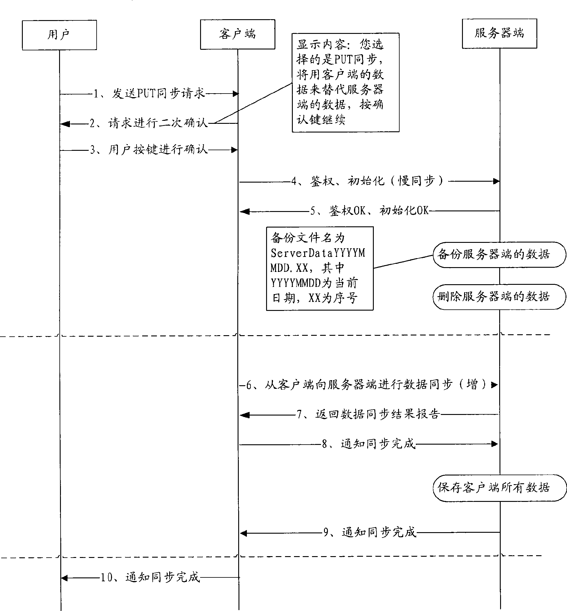 Method for maintaining PIM data consistency