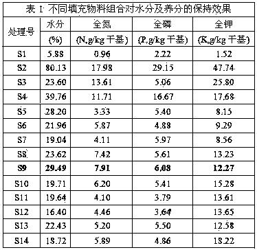 Nutrient carrier material having functions of loosening ventilation and water and fertilizer retention