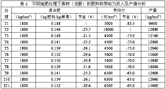 Nutrient carrier material having functions of loosening ventilation and water and fertilizer retention