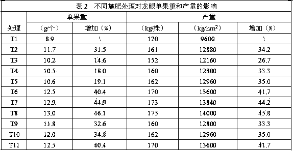 Nutrient carrier material having functions of loosening ventilation and water and fertilizer retention