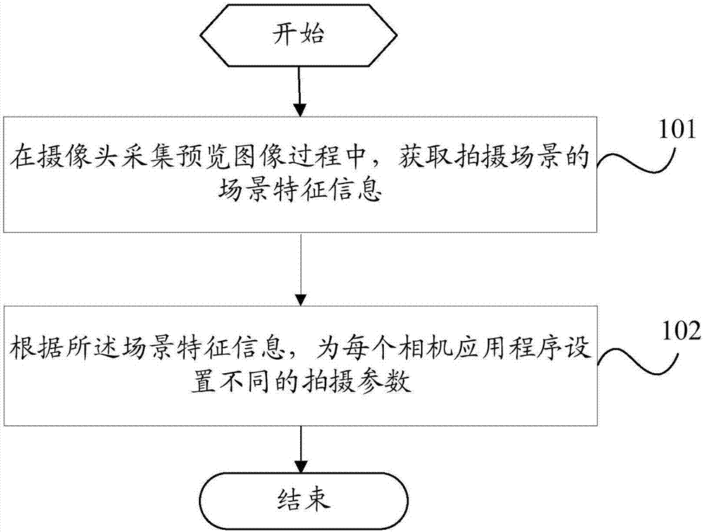 Photographing parameter setting method and mobile terminal