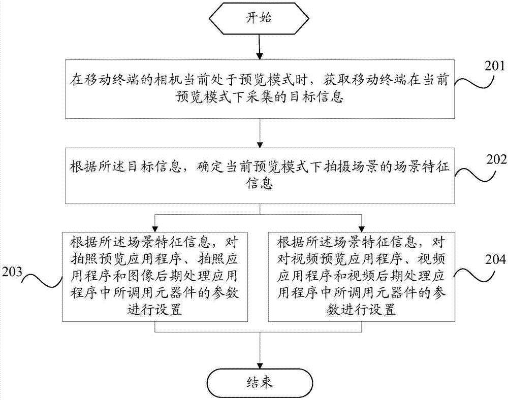 Photographing parameter setting method and mobile terminal