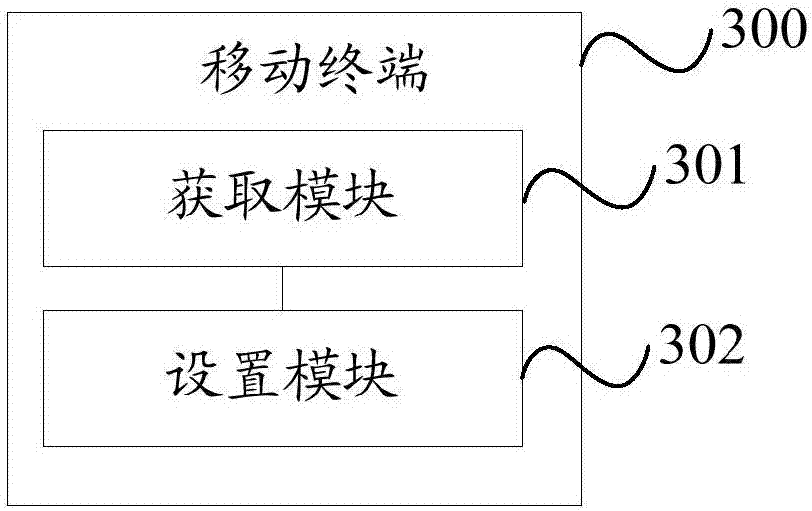 Photographing parameter setting method and mobile terminal