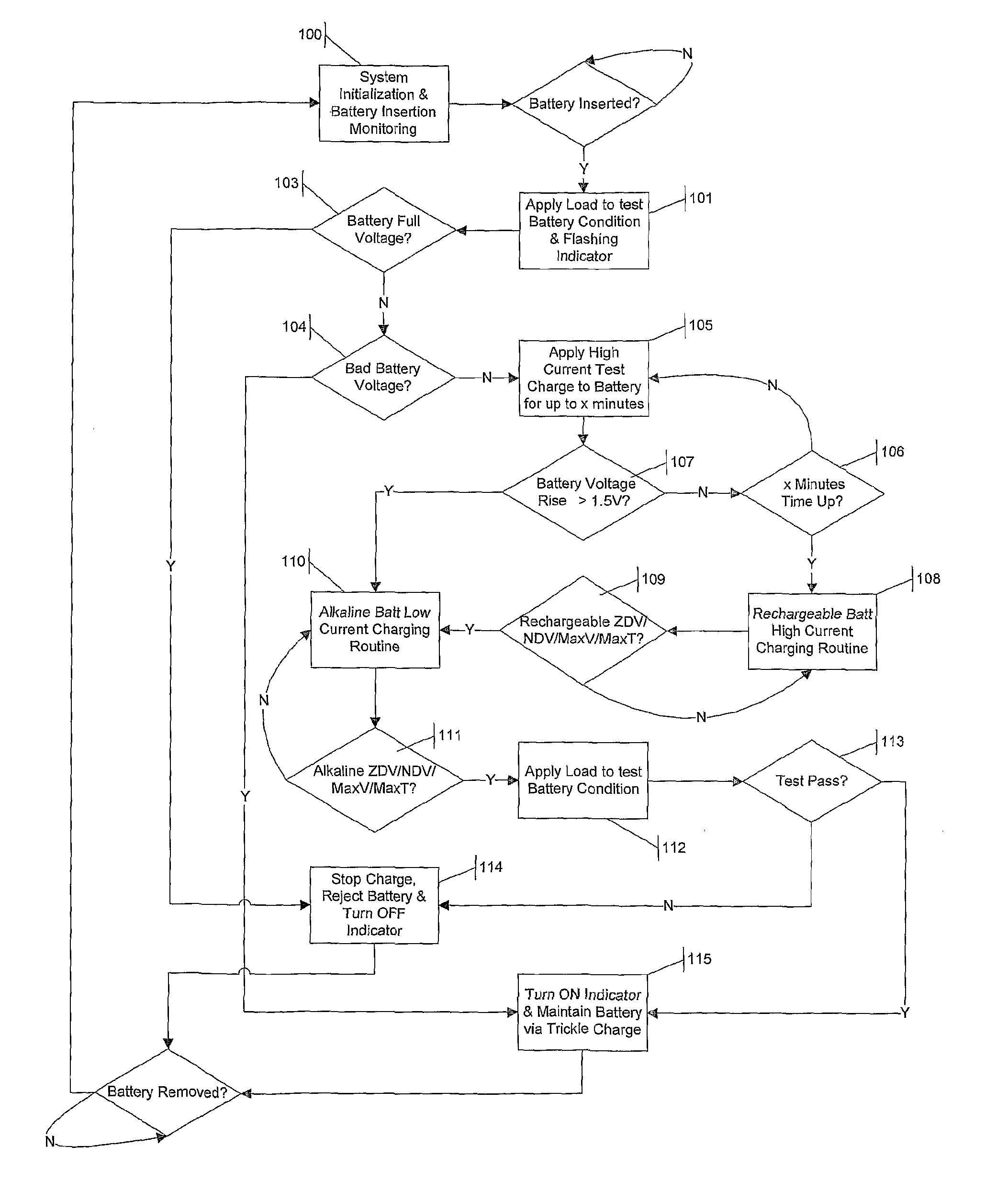 Multi-chemistry battery charging system and method of identifying and improved charging technique for primary and secondary dry-cell batteries