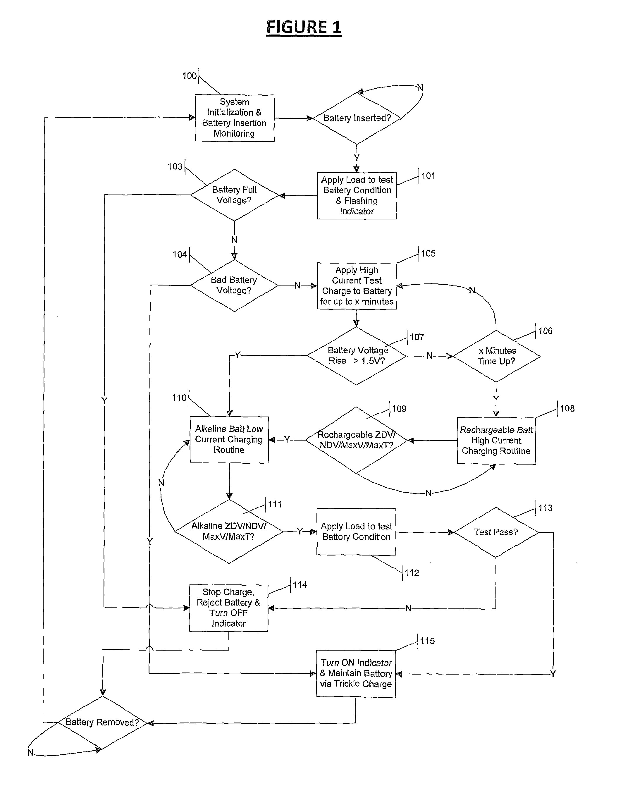 Multi-chemistry battery charging system and method of identifying and improved charging technique for primary and secondary dry-cell batteries