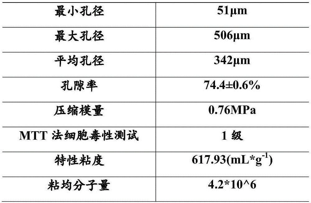 A click chemically modified chitosan material suitable for 3D printing and its preparation method