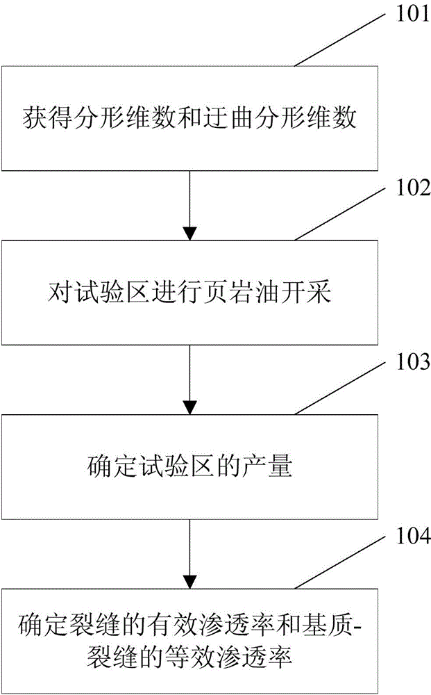 Method for mining shale oil by virtue of horizontal well through performing volume fracturing on reservoirs