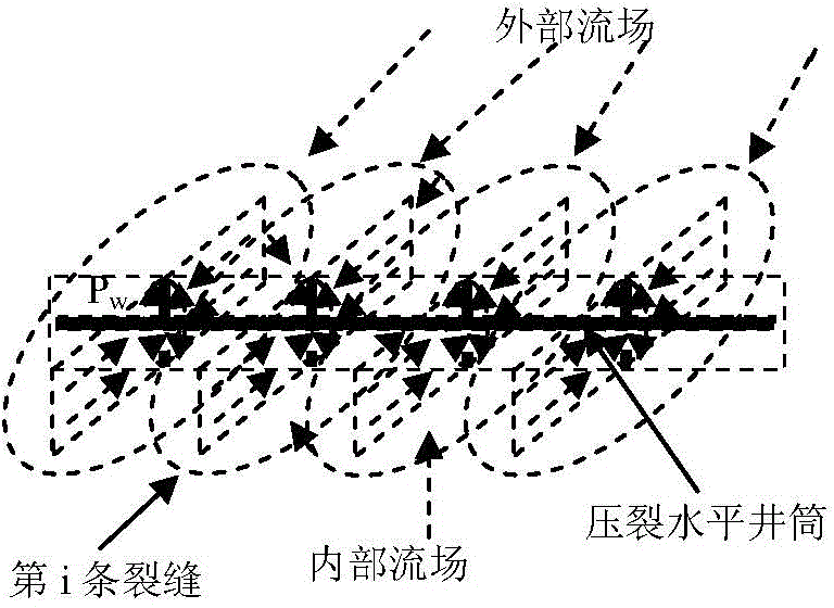 Method for mining shale oil by virtue of horizontal well through performing volume fracturing on reservoirs