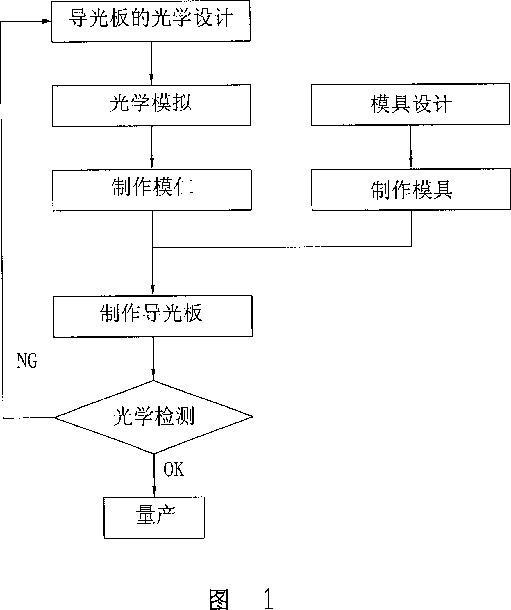 Manufacturing method of light conducting board and light conducting board stamper and manufacturing processing of light conducting board