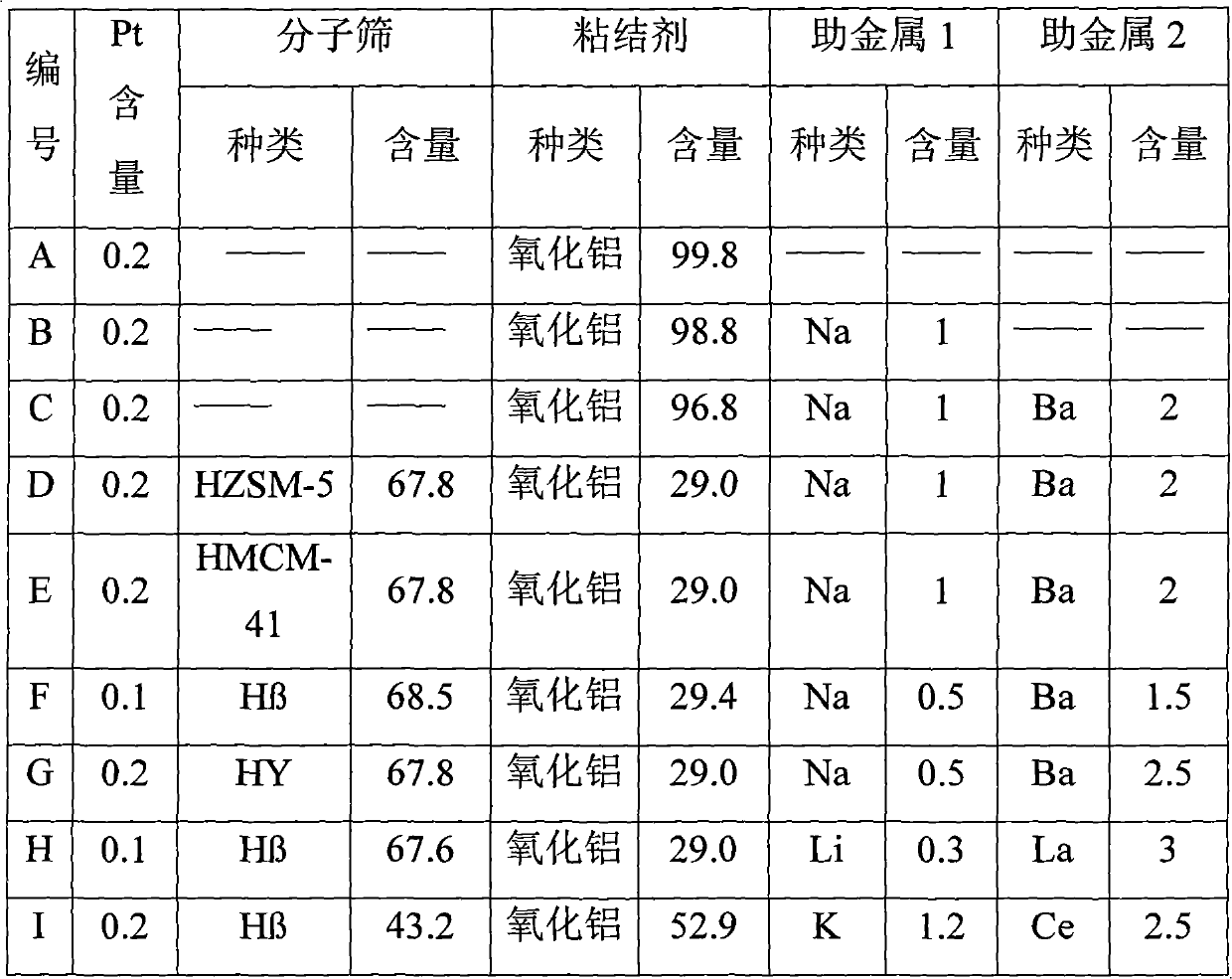 Catalyst for preparing olefins with same carbon atom number by dehydrogenizing alkane mixtures of C4 and above, and preparation method and application thereof