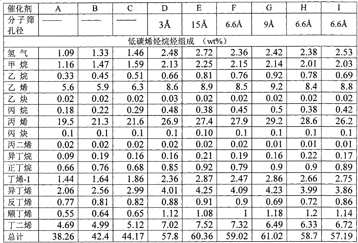 Catalyst for preparing olefins with same carbon atom number by dehydrogenizing alkane mixtures of C4 and above, and preparation method and application thereof