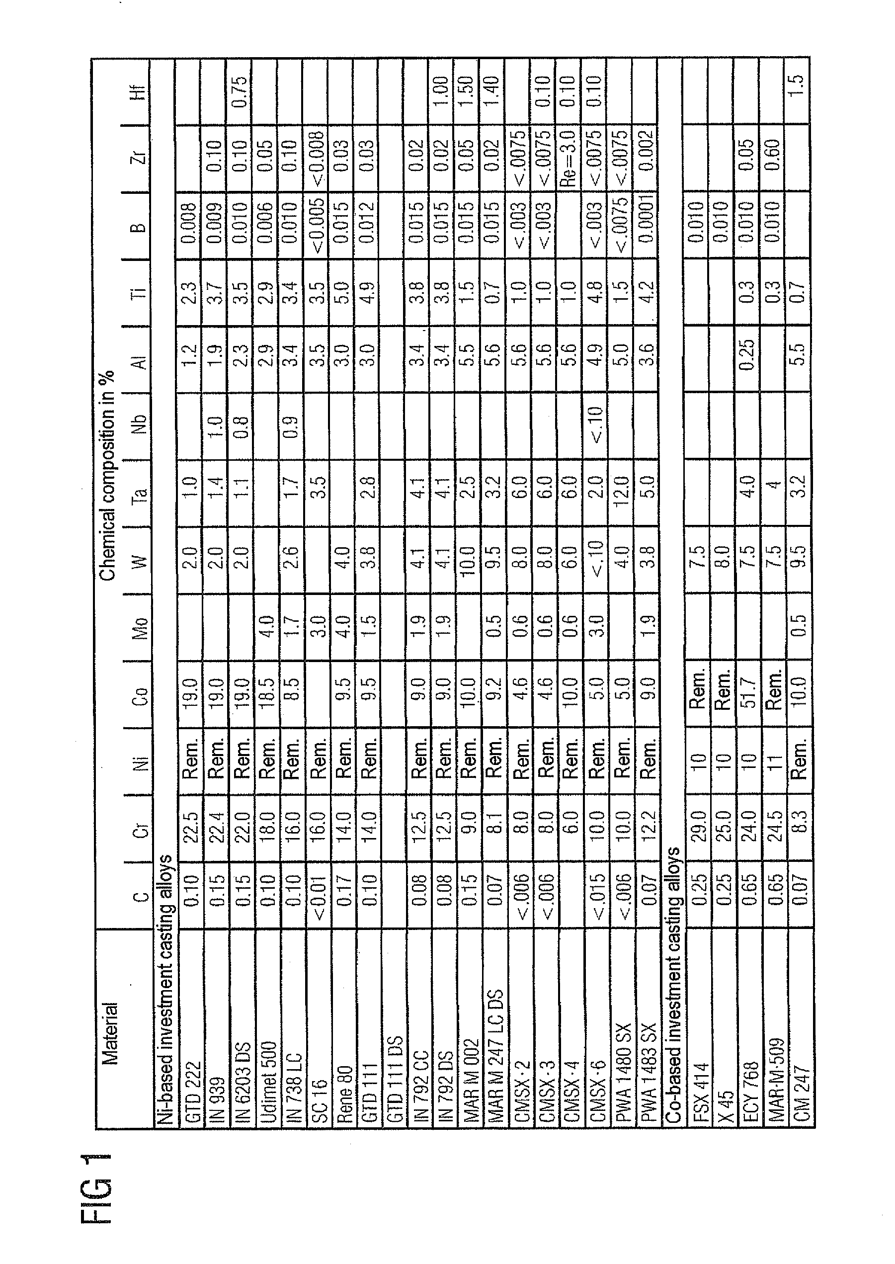 Process for removing a coating from surfaces of components using only hydrochloric acid