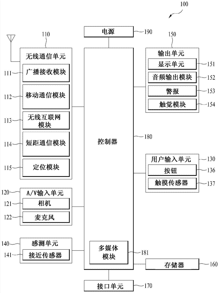 Watch type mobile terminal