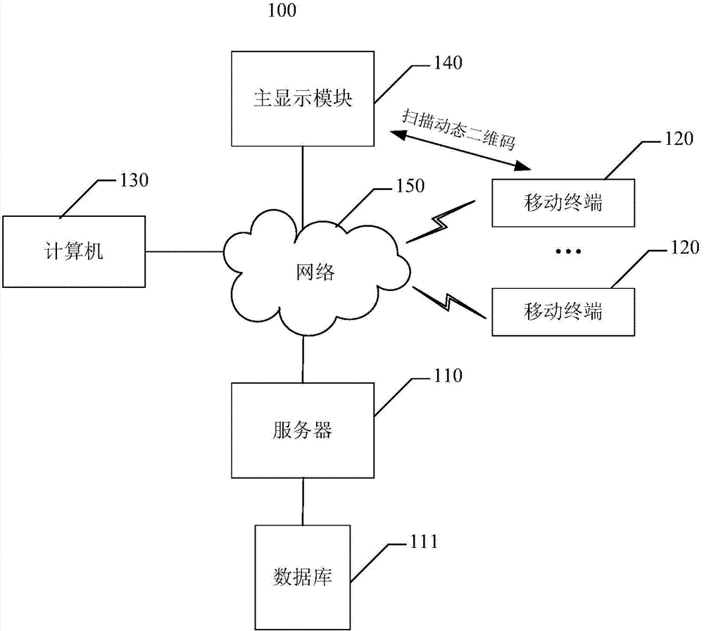 Mobile card punching system based on dynamic two-dimensional codes