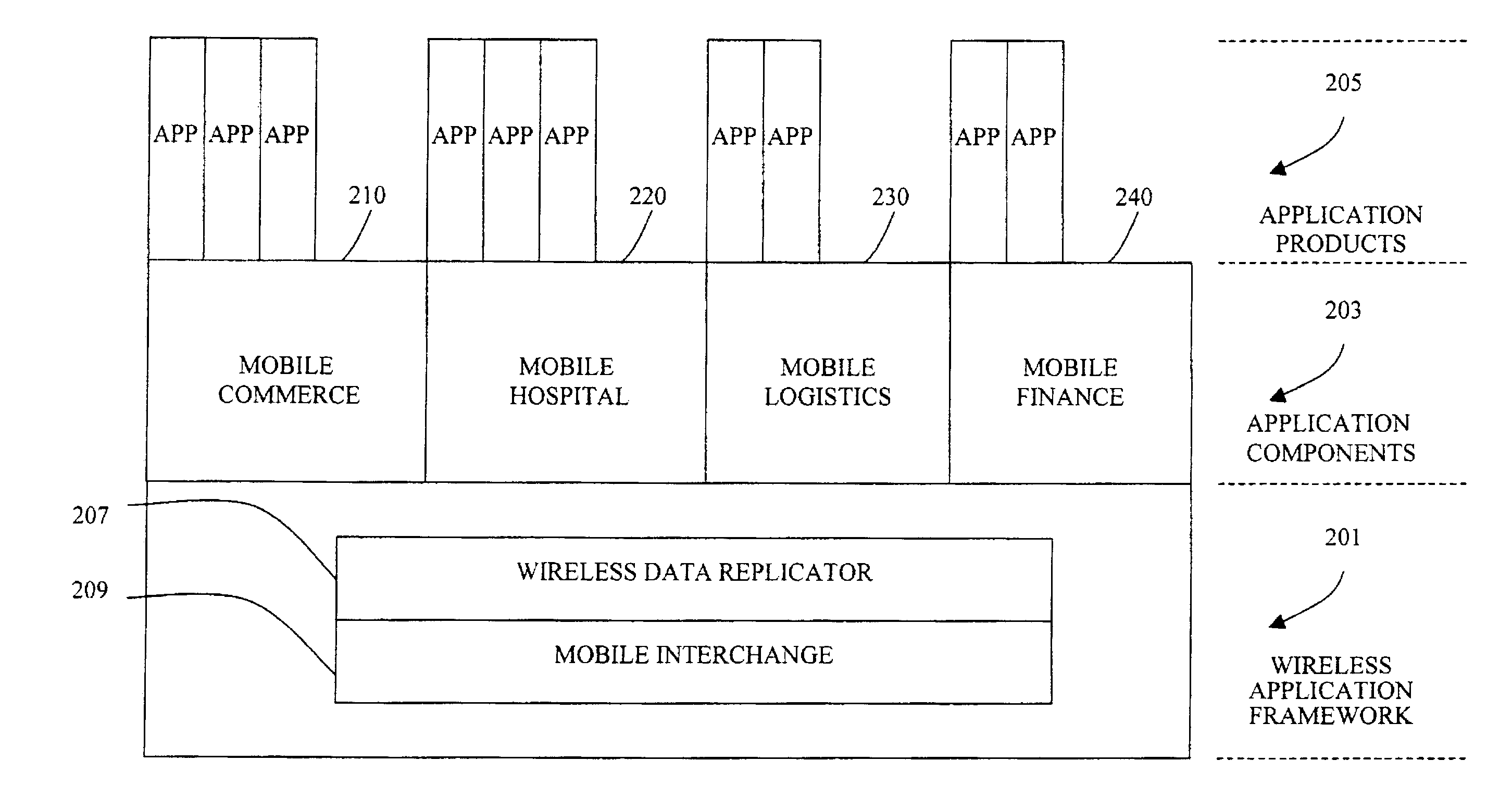 System and method for synchronizing data of wireless devices