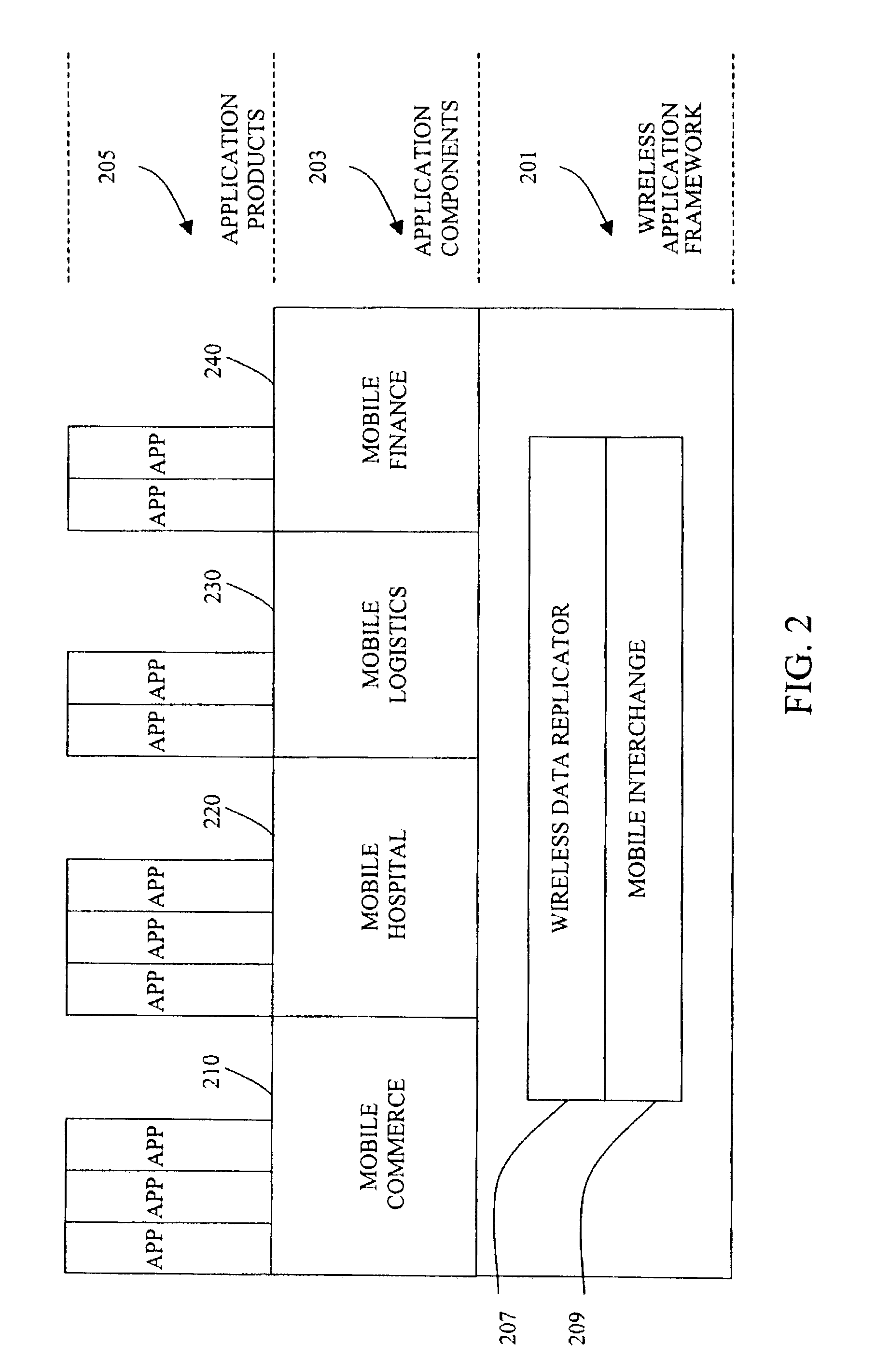 System and method for synchronizing data of wireless devices