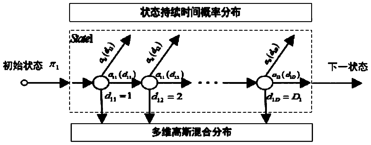 Cutter wear state recognition and prediction method based on hidden Markov model