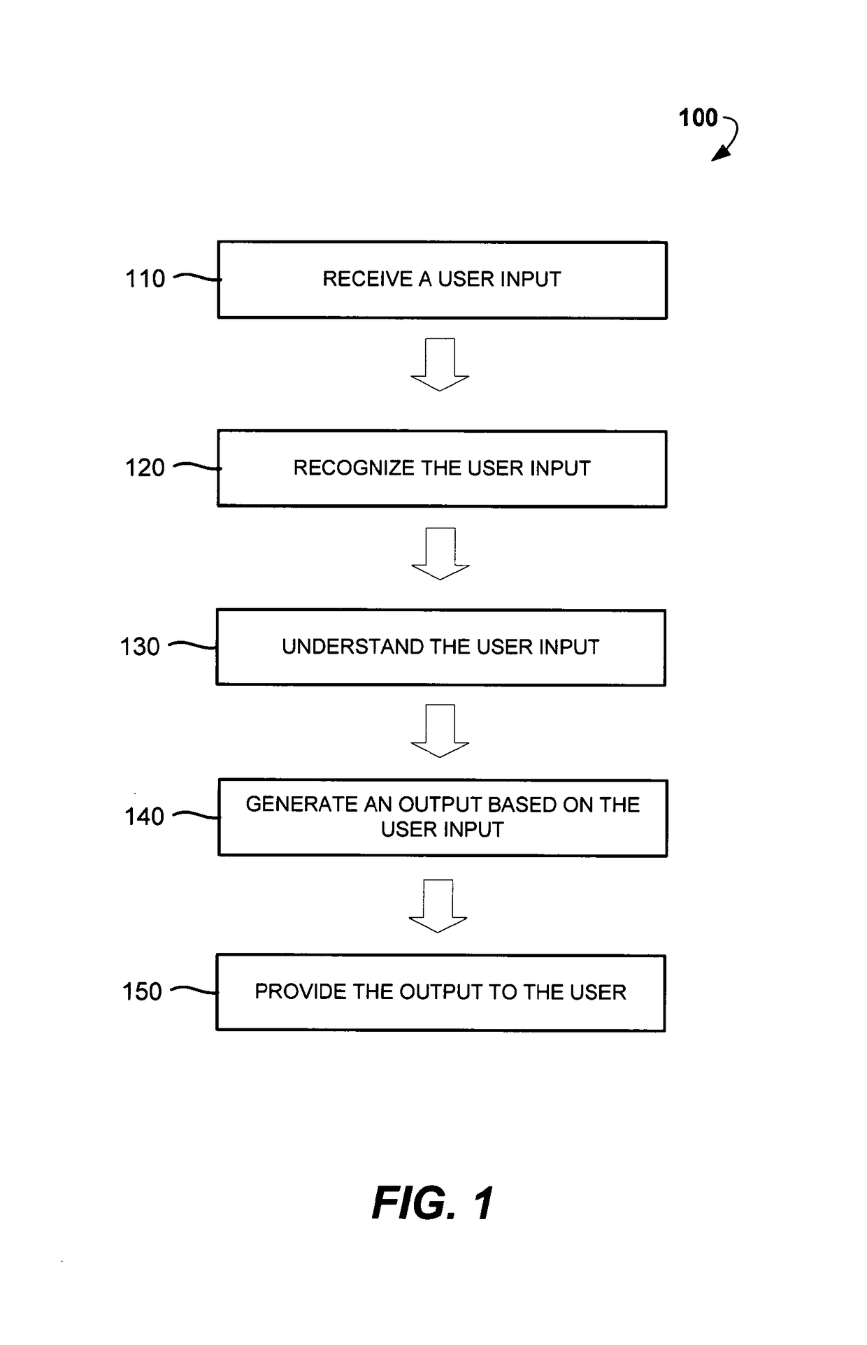 Generating dialog recommendations for chat information systems based on user interaction and environmental data