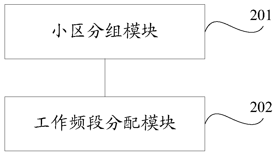 Inter-cell interference coordination method and device