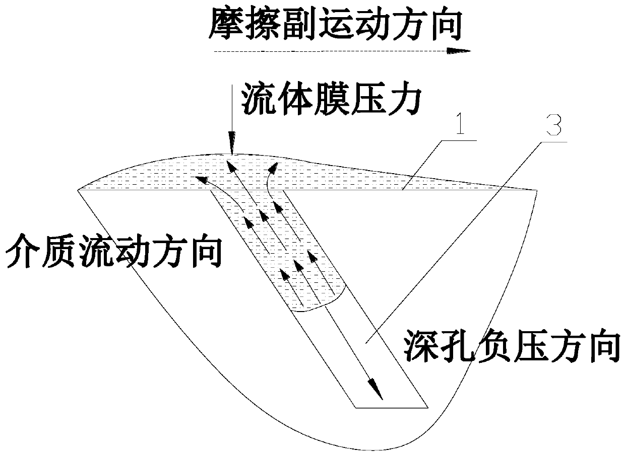 Surface lubricating texture, compressor parts, compressor and air conditioner