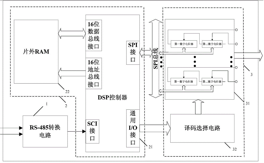 Dsp-based multi-channel precision programmable resistor module and its control method