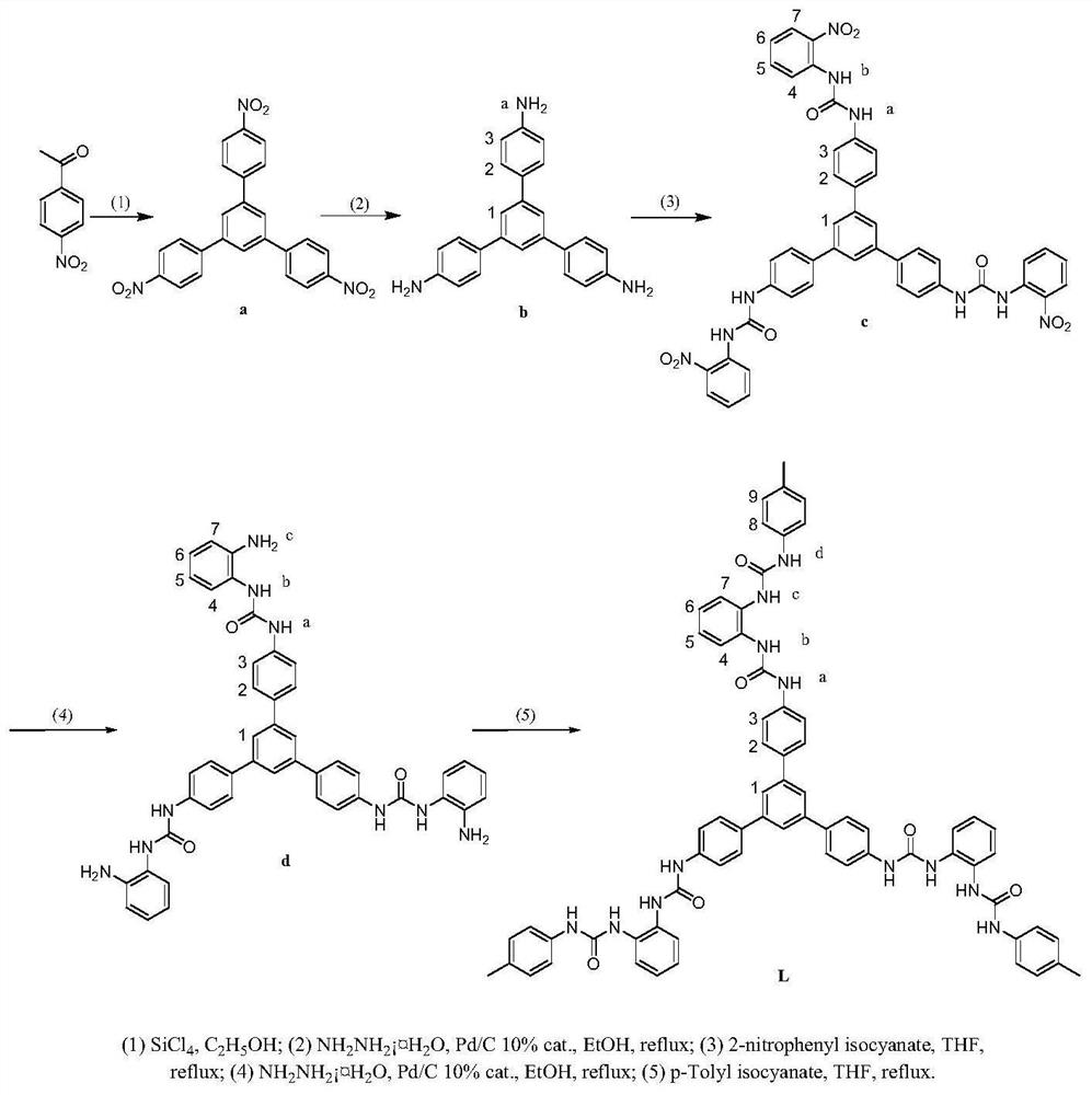 Anion cage compound with fluorescent property and synthesis method thereof