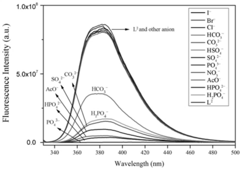 Anion cage compound with fluorescent property and synthesis method thereof