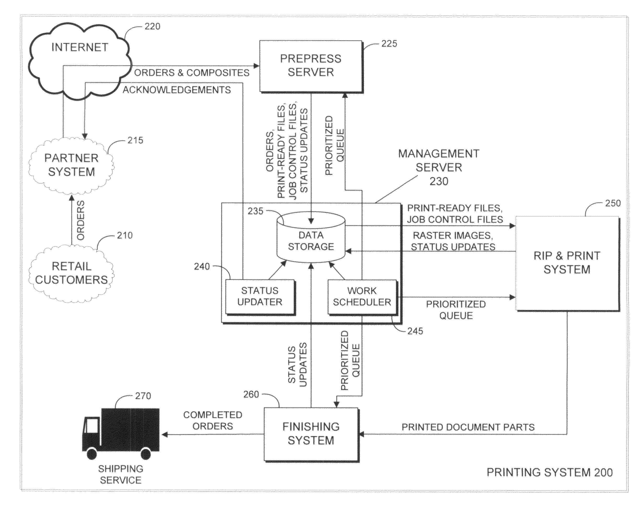 Multiproduct printing workflow system with dynamic scheduling