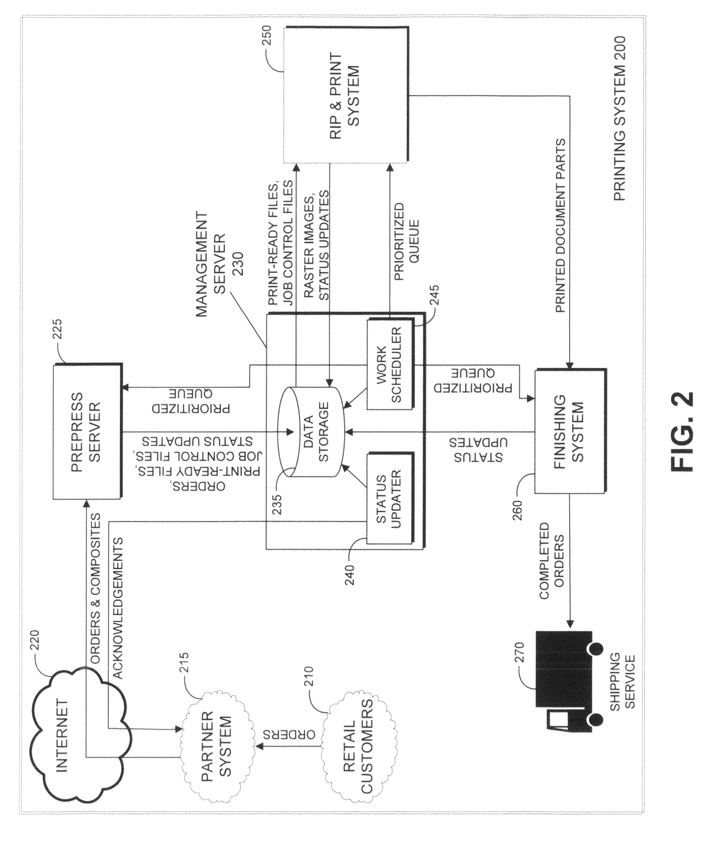 Multiproduct printing workflow system with dynamic scheduling