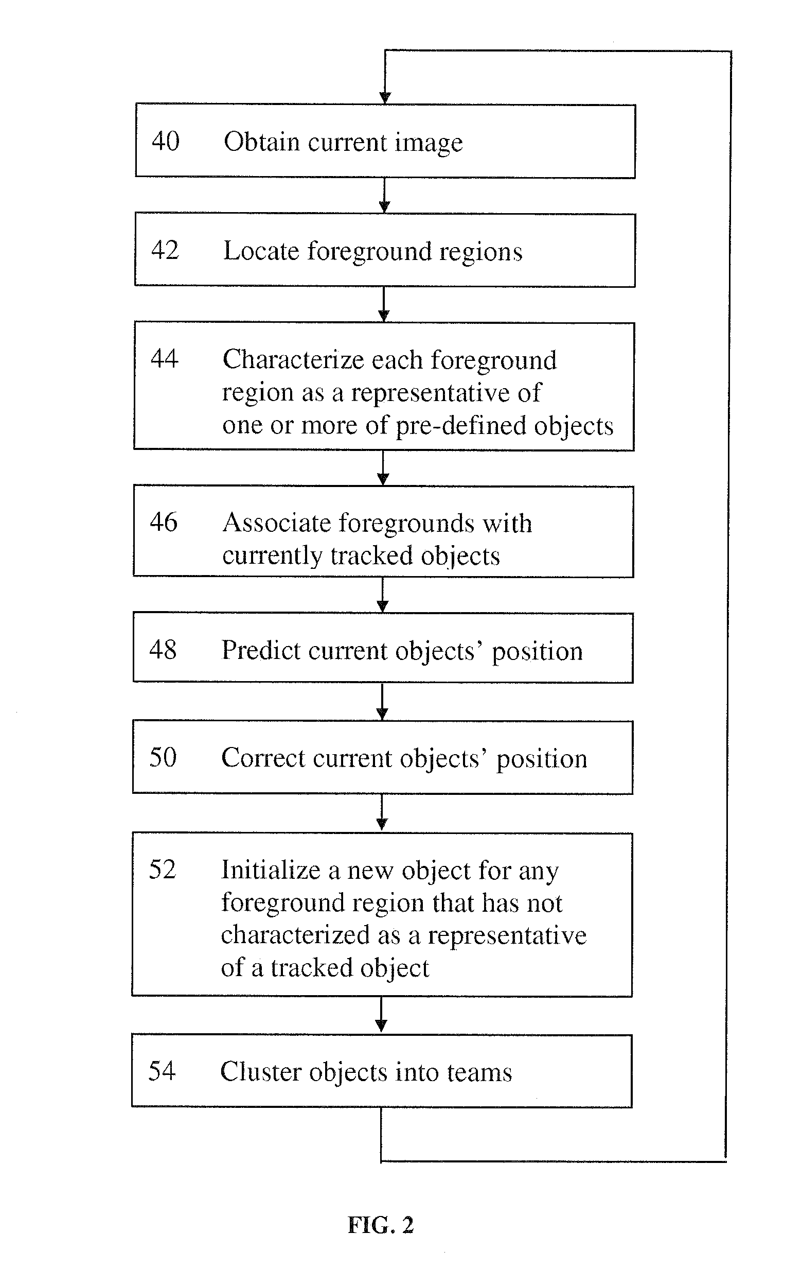 Multiple-Object Tracking And Team Identification For Game Strategy Analysis