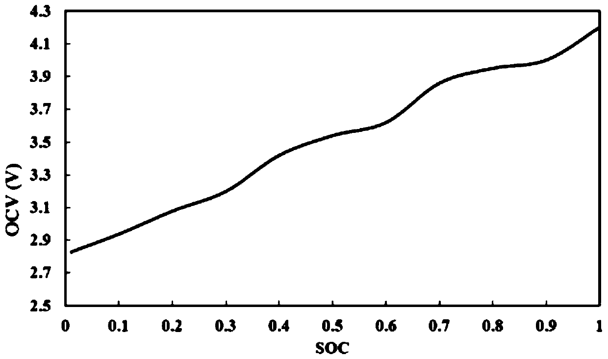 Thermal runaway simulation method based on overcharged lithium ion battery