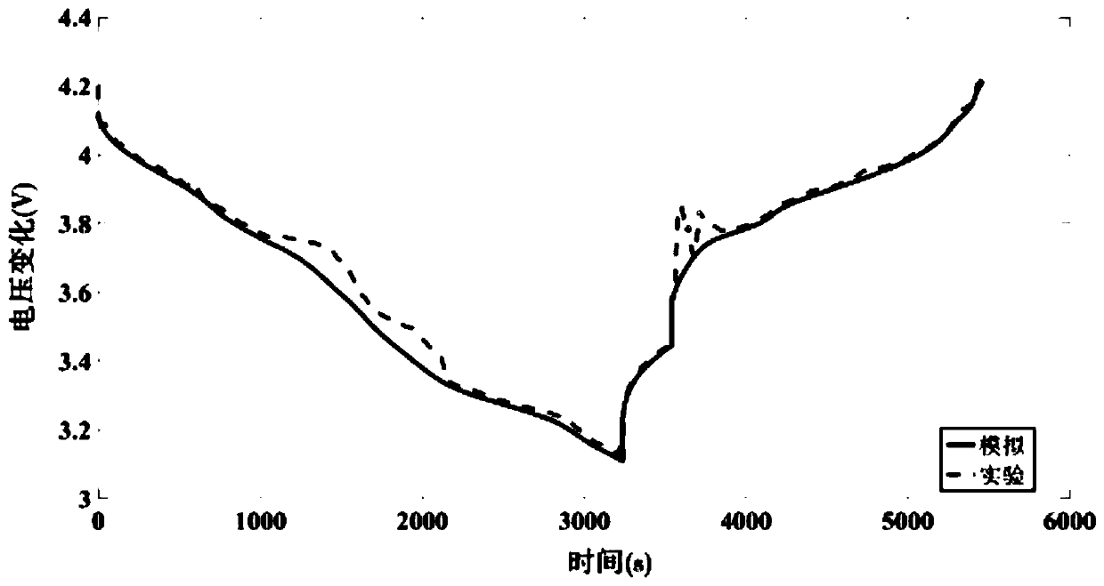 Thermal runaway simulation method based on overcharged lithium ion battery