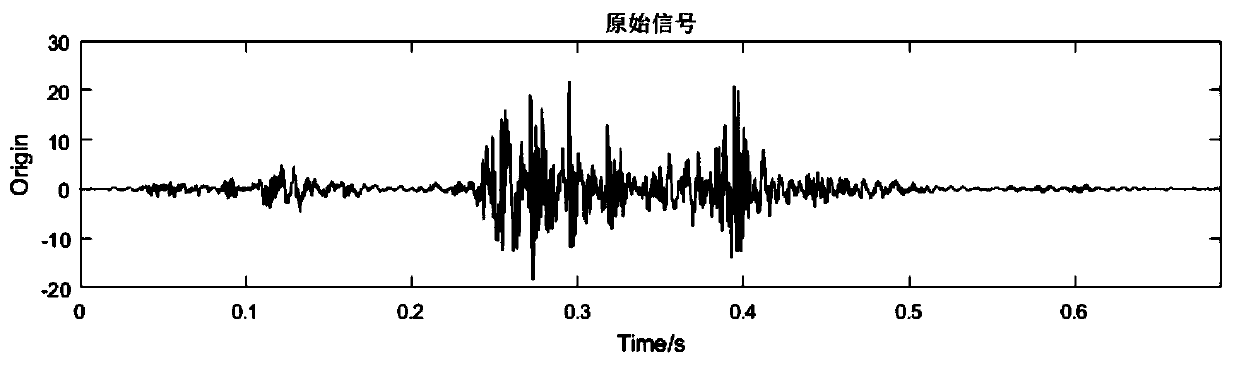 OLTC mechanical fault diagnosis method based on sample entropy and SVM