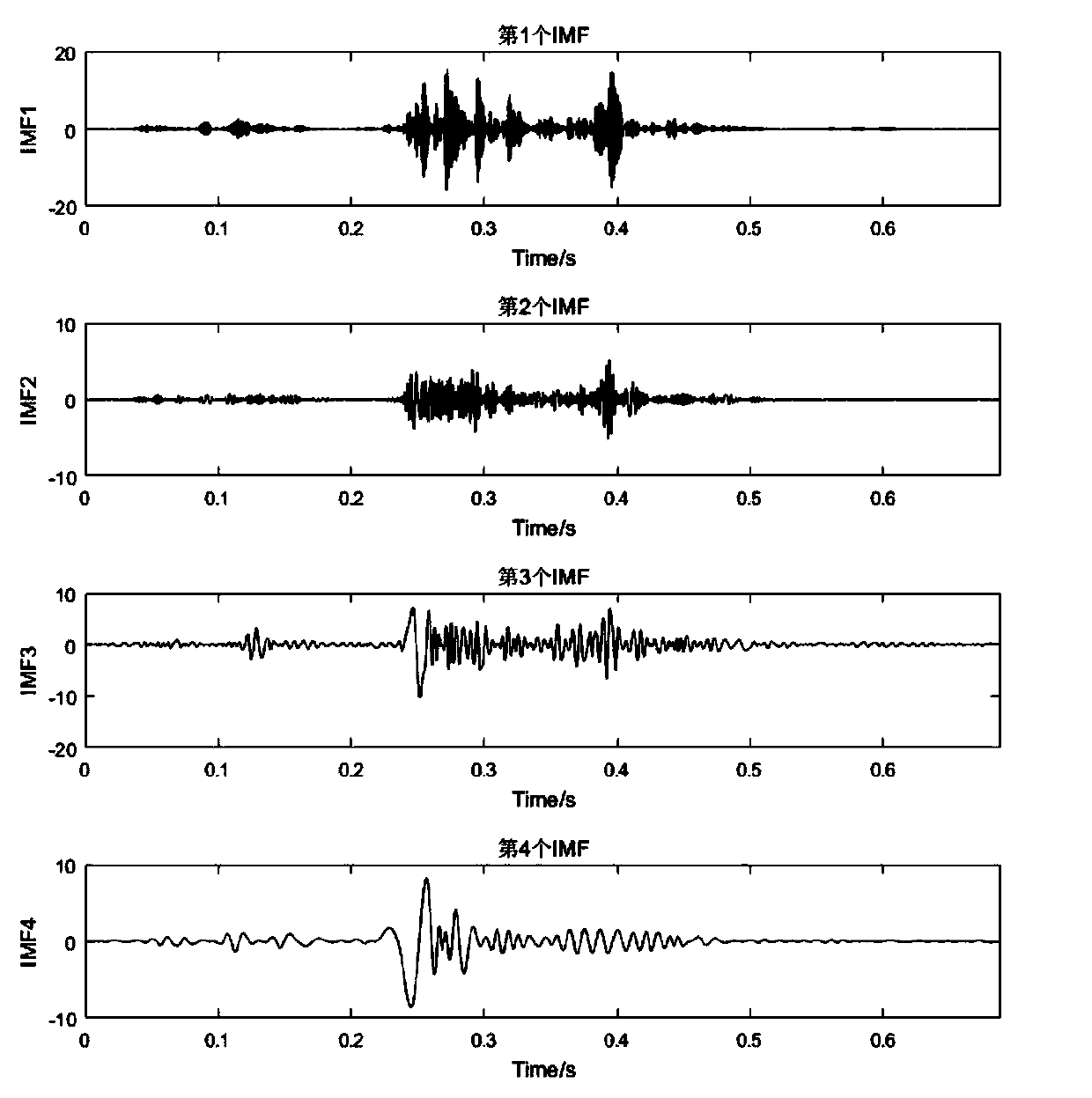 OLTC mechanical fault diagnosis method based on sample entropy and SVM