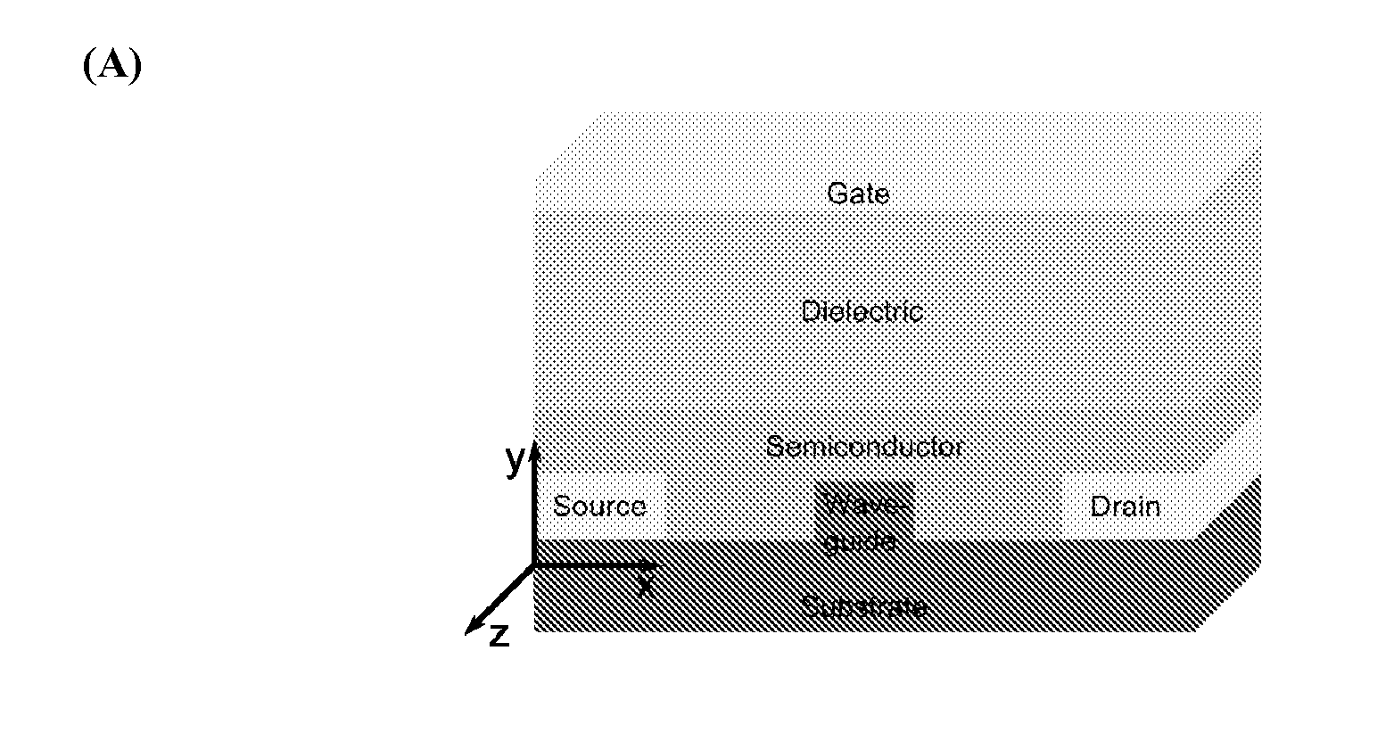 Optoelectronic Devices