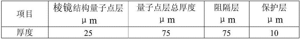 Quantum dot film with wide color gamut and preparation method thereof