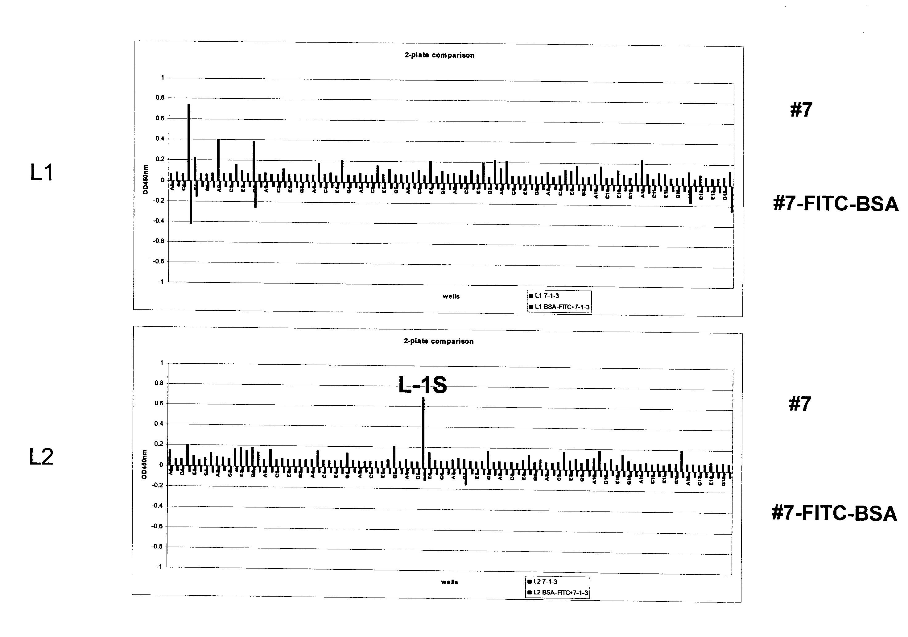 Antibody identifying an antigen-bound antibody and an antigen-unbound antibody, and method for preparing the same